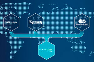 RETSCH Technology становится частью Microtrac MRB